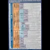 15 Coat Types Poster 24"x36" by Jennifer Bishop Jenkins